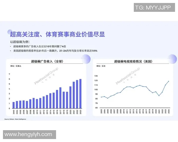 体育盛宴:从赛场到赛道,全球体育赛事的魅力与发展趋势解析 体育盛宴:从赛场到赛道,全球体育赛事的魅力与发展趋势解析