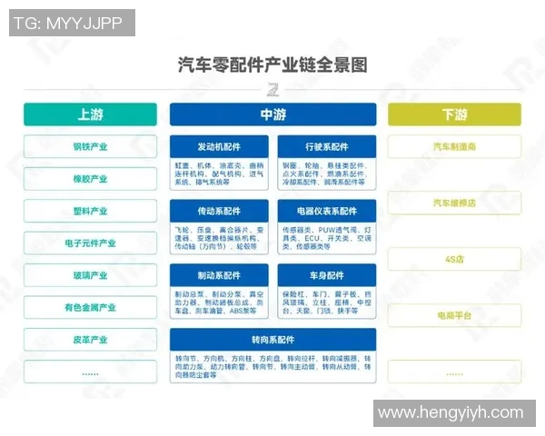 汽车配件制造产业链发展趋势与技术创新分析报告 汽车配件制造产业链发展趋势与技术创新分析报告