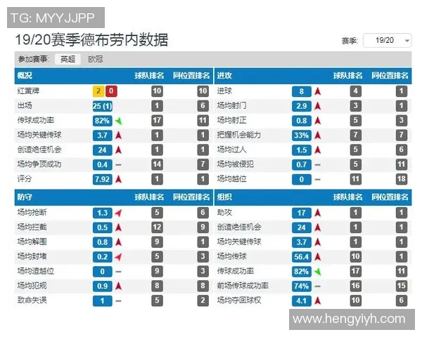 英超球队收视率的影响因素与数据分析
