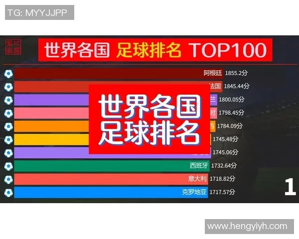 全球顶级足球明星排名揭晓谁将登顶高段位之巅 全球顶级足球明星排名揭晓谁将登顶高段位之巅